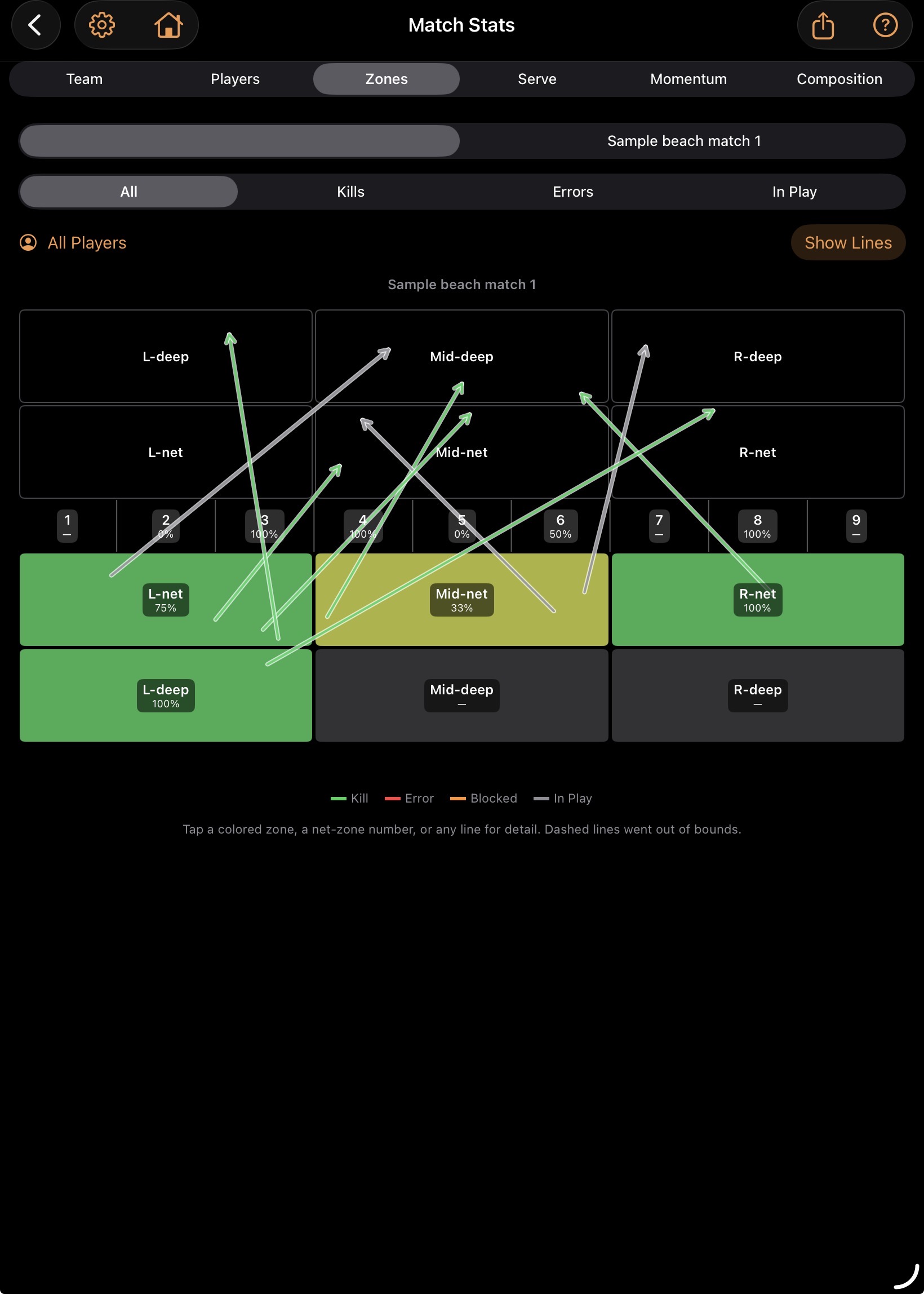 CourtPage™ Match Stats Zones tab for a beach match, showing attack lines and zone efficiency percentages against spatial zone labels.